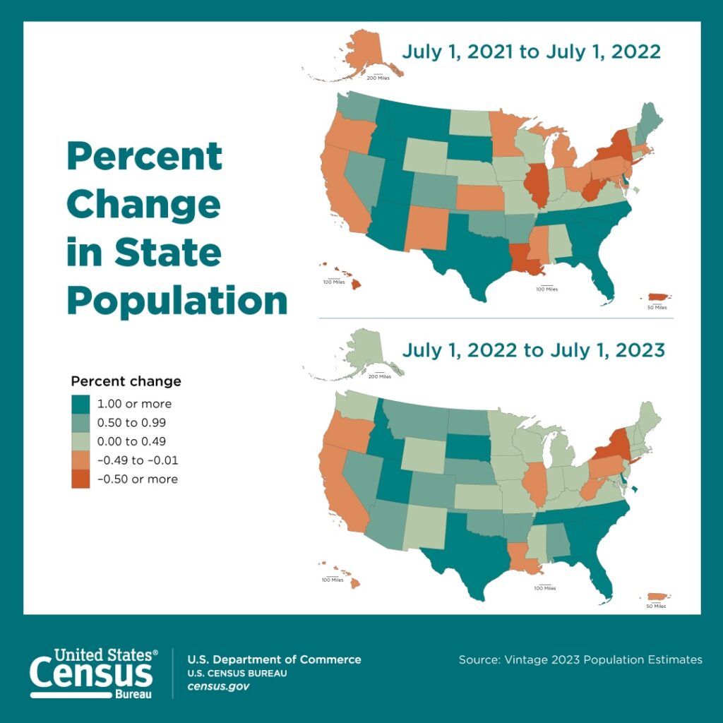 アメリカ、人口変化、不動産、移住